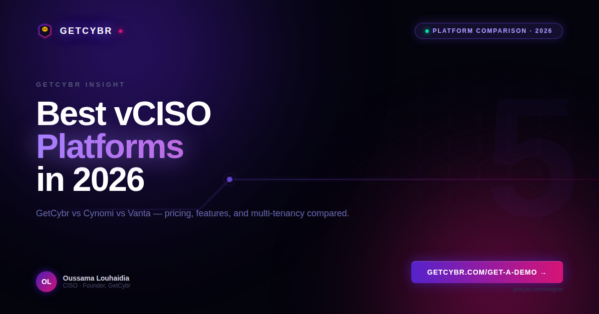 GetCybr vCISO platform Framework Maturity Heatmap showing control maturity across frameworks