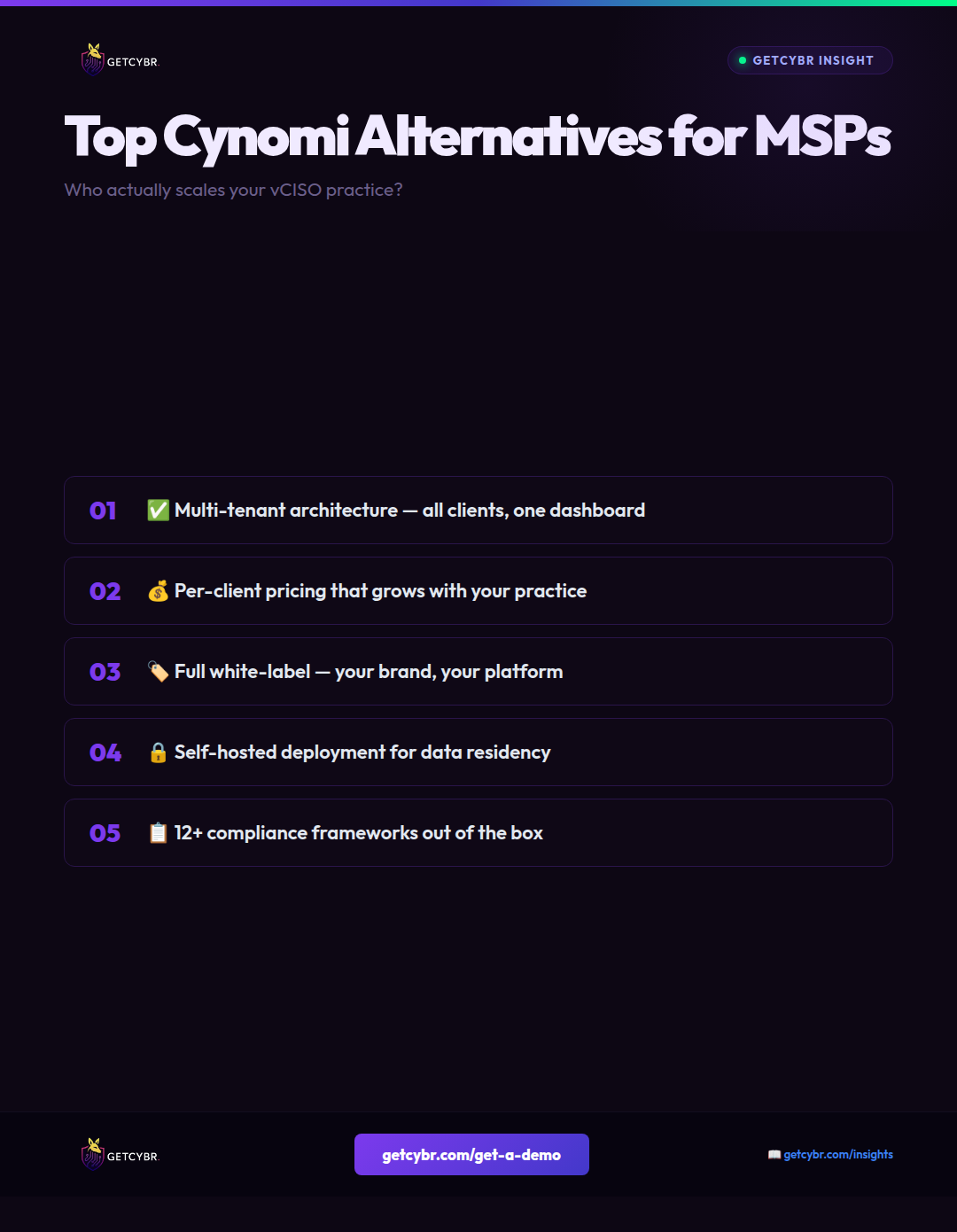 Top Cynomi Alternatives for MSPs in 2026