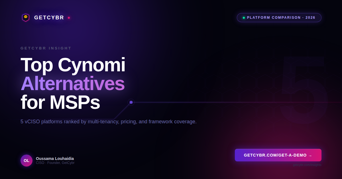 Top Cynomi Alternatives for MSPs in 2026