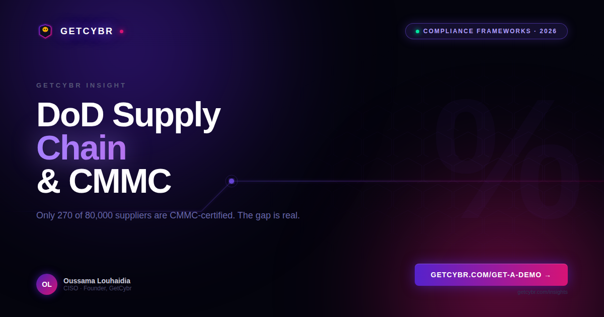 DoD Supply Chain Resilience: How vCISO Services and MSSPs Bridge the CMMC Compliance Gap