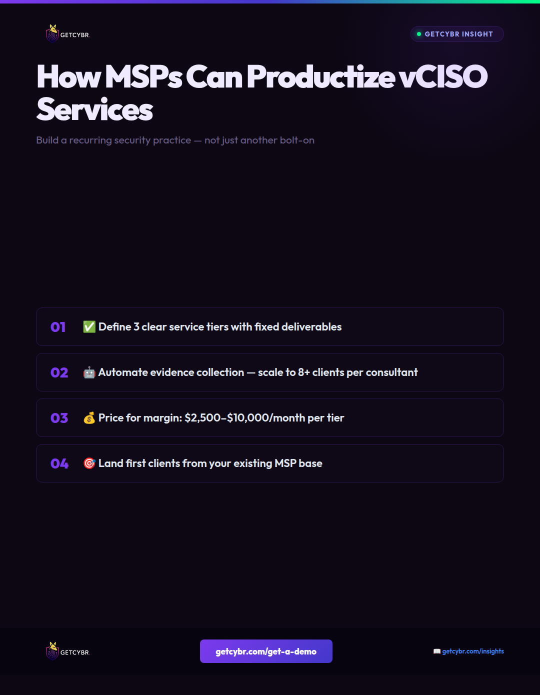 MSP productizing vCISO services into recurring security revenue