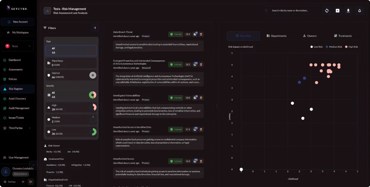 GetCybr vCISO platform dashboard